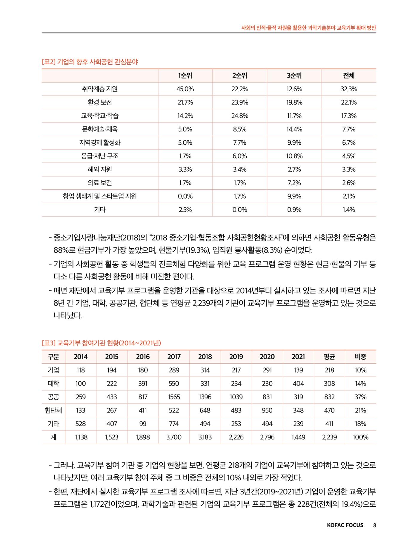 코팩포커스_사회의 인적물적 자원을 활용한 과학기술분야 교육기부 확대 방안 8페이지