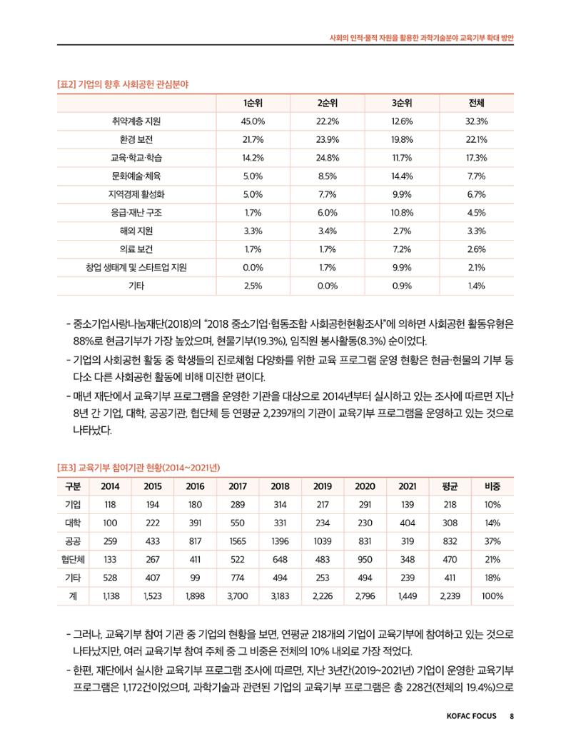 코팩포커스_사회의 인적물적 자원을 활용한 과학기술분야 교육기부 확대 방안 8페이지