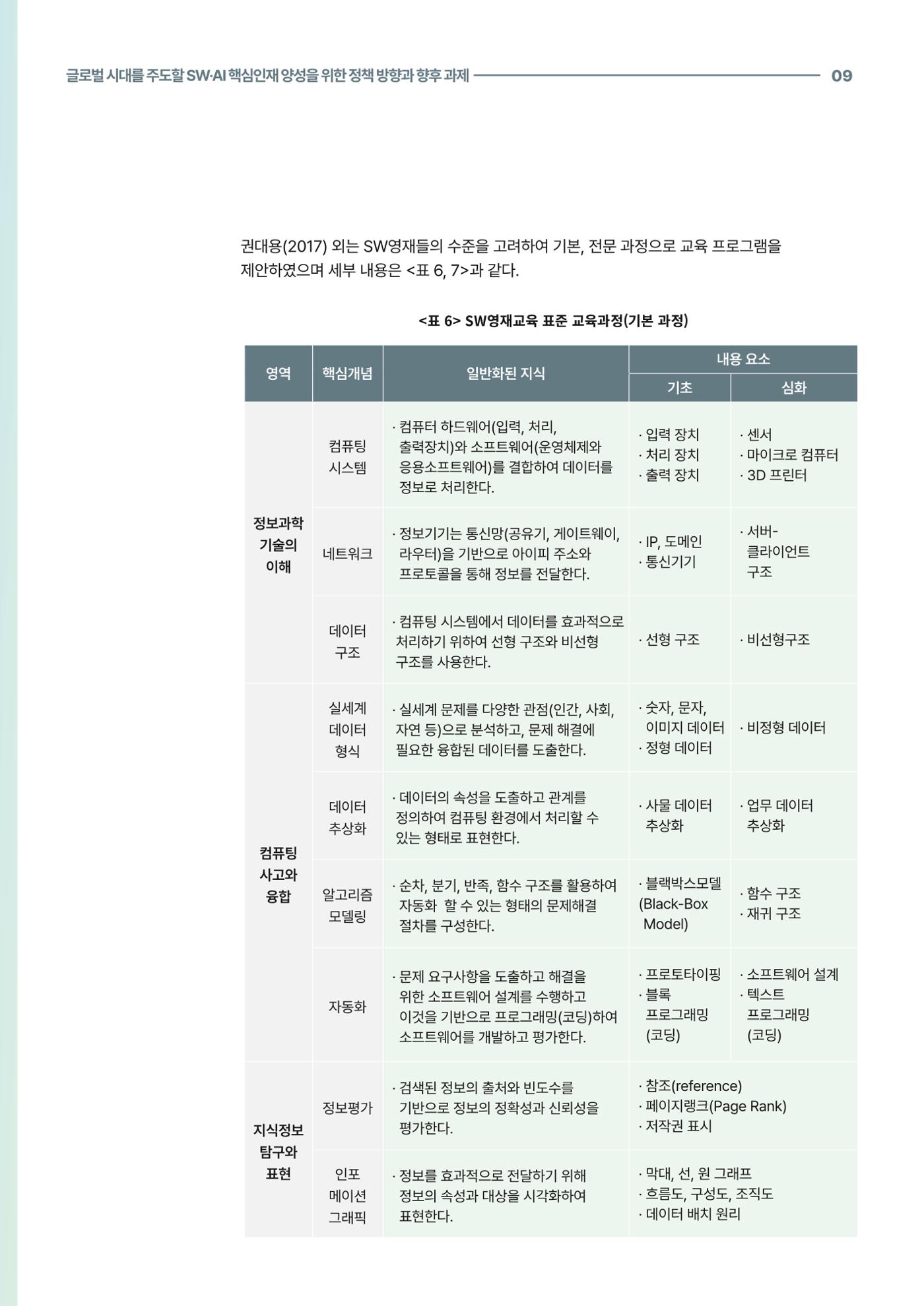 코팩포커스_글로벌 시대를 주도한 swai 핵심인재양성을 위한 정책 방향과 향후 과제 9페이지