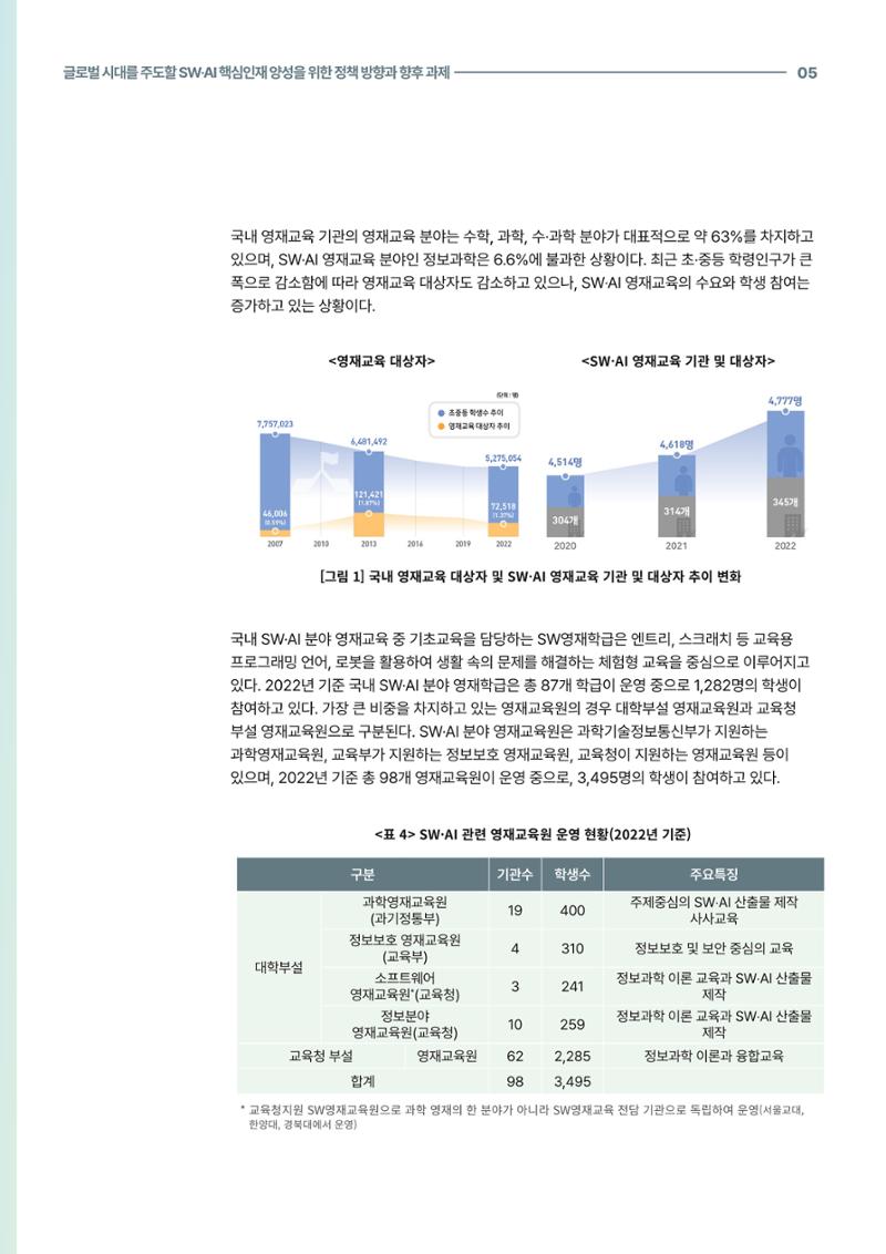 코팩포커스_글로벌 시대를 주도한 swai 핵심인재양성을 위한 정책 방향과 향후 과제 5페이지