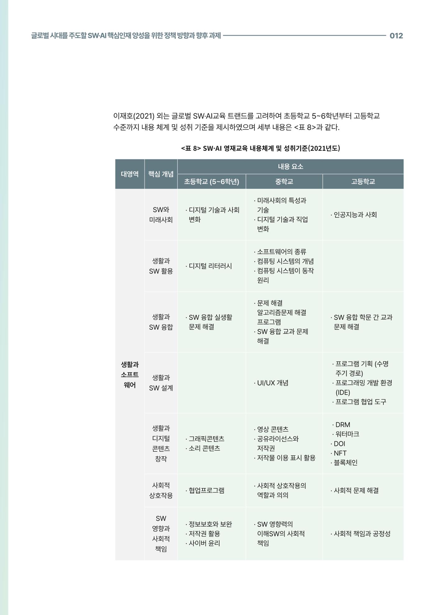 코팩포커스_글로벌 시대를 주도한 swai 핵심인재양성을 위한 정책 방향과 향후 과제 12페이지