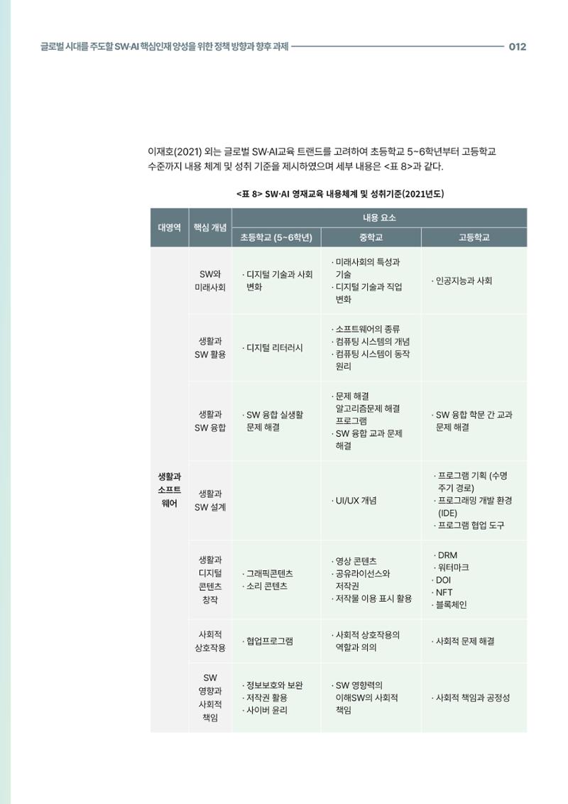코팩포커스_글로벌 시대를 주도한 swai 핵심인재양성을 위한 정책 방향과 향후 과제 12페이지