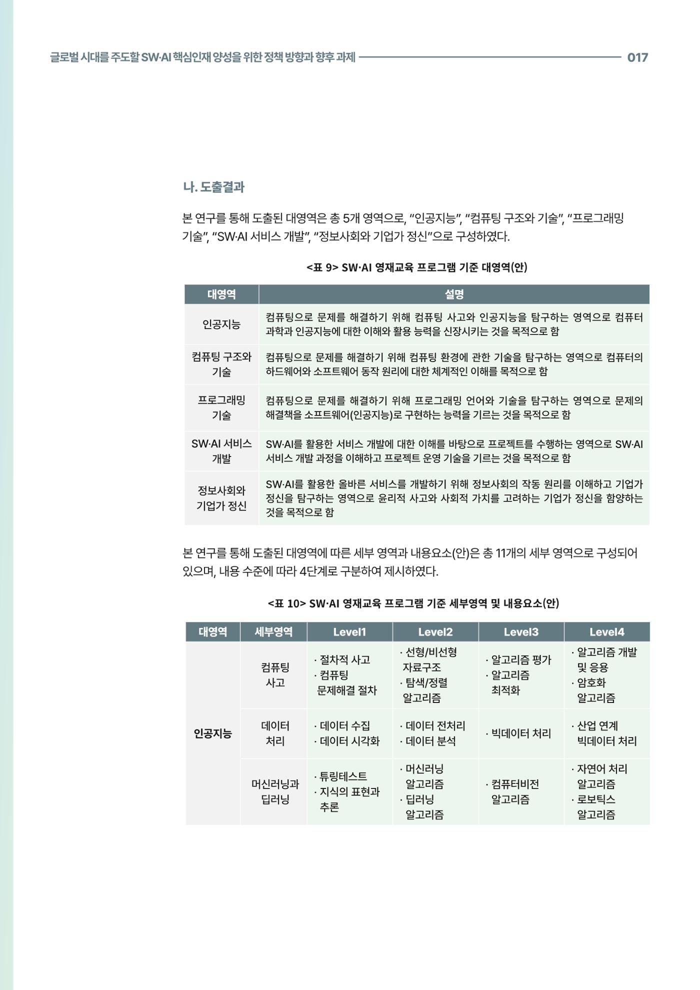 코팩포커스_글로벌 시대를 주도한 swai 핵심인재양성을 위한 정책 방향과 향후 과제 17페이지