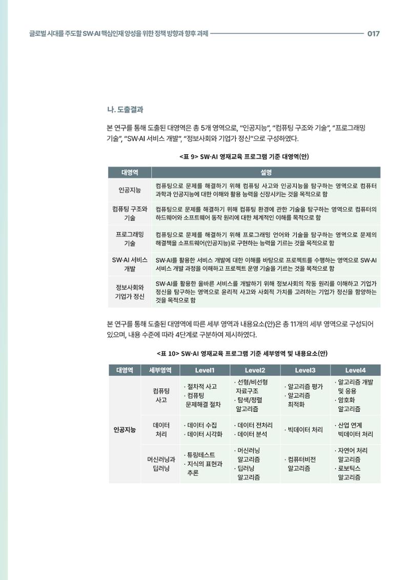 코팩포커스_글로벌 시대를 주도한 swai 핵심인재양성을 위한 정책 방향과 향후 과제 17페이지