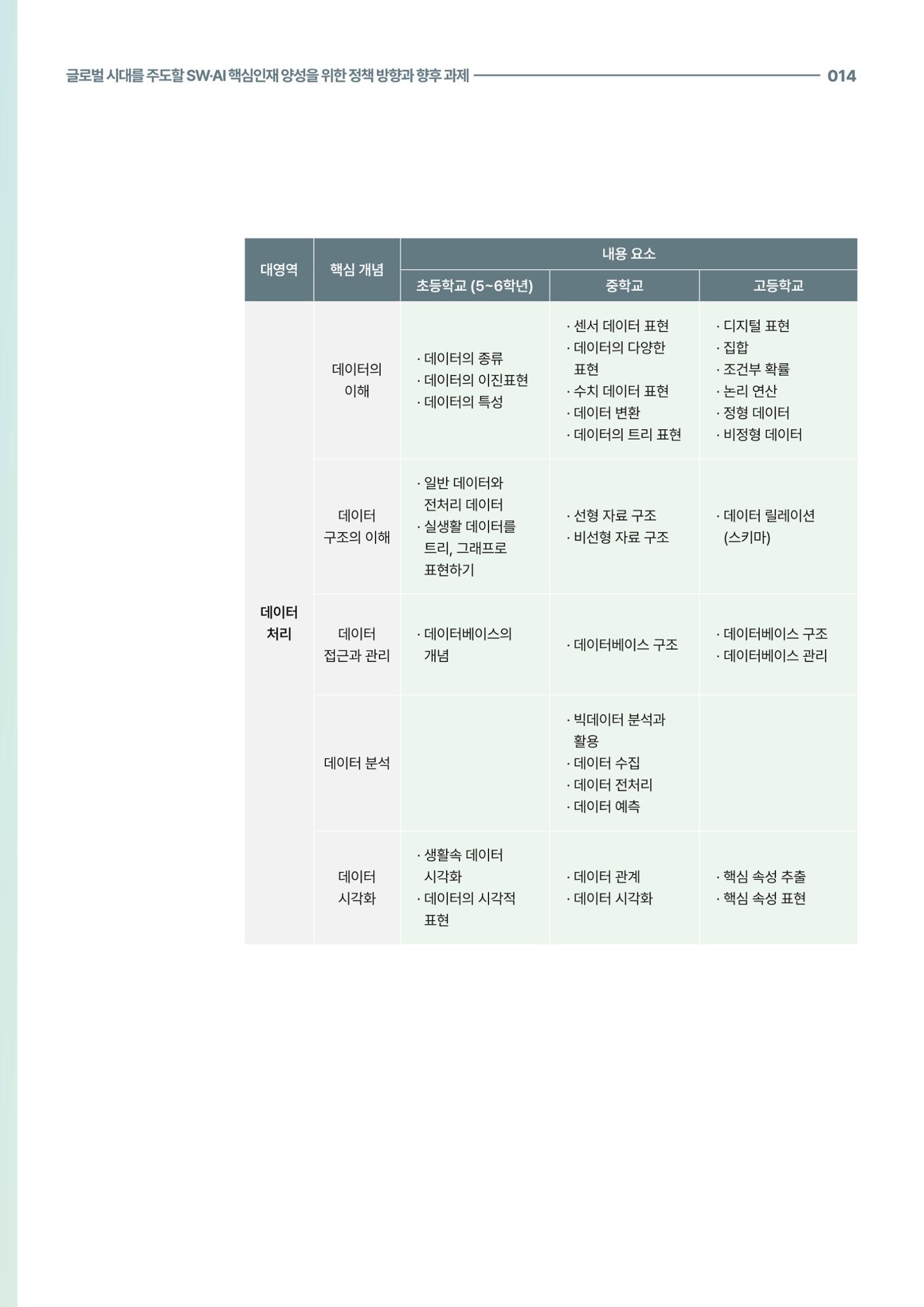 코팩포커스_글로벌 시대를 주도한 swai 핵심인재양성을 위한 정책 방향과 향후 과제 14페이지