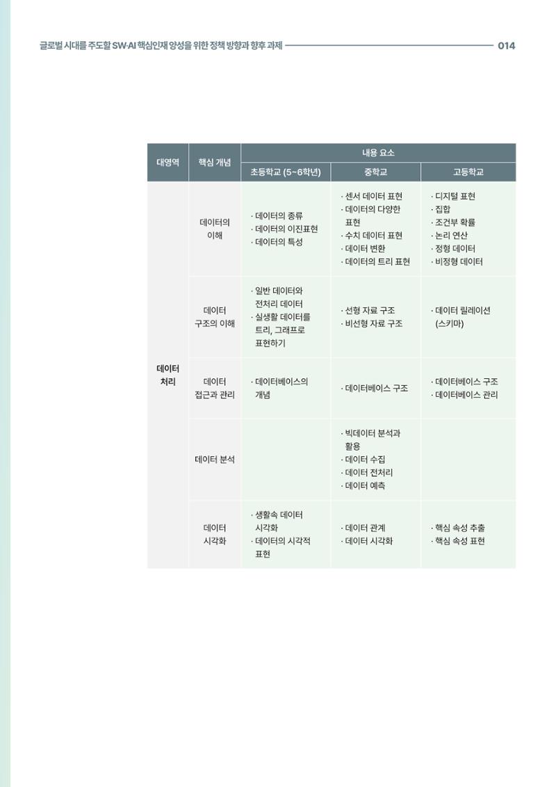 코팩포커스_글로벌 시대를 주도한 swai 핵심인재양성을 위한 정책 방향과 향후 과제 14페이지