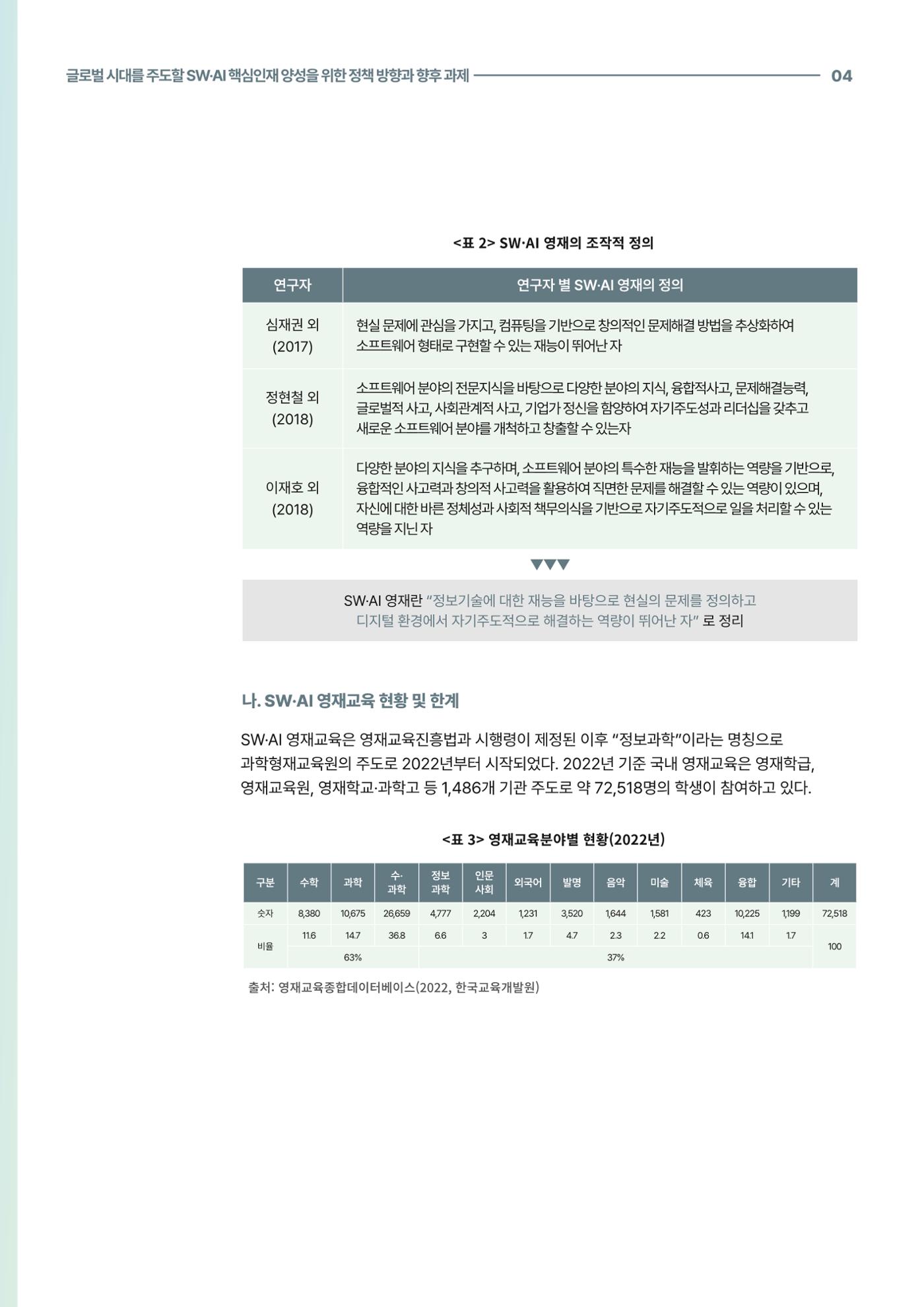 코팩포커스_글로벌 시대를 주도한 swai 핵심인재양성을 위한 정책 방향과 향후 과제 4페이지