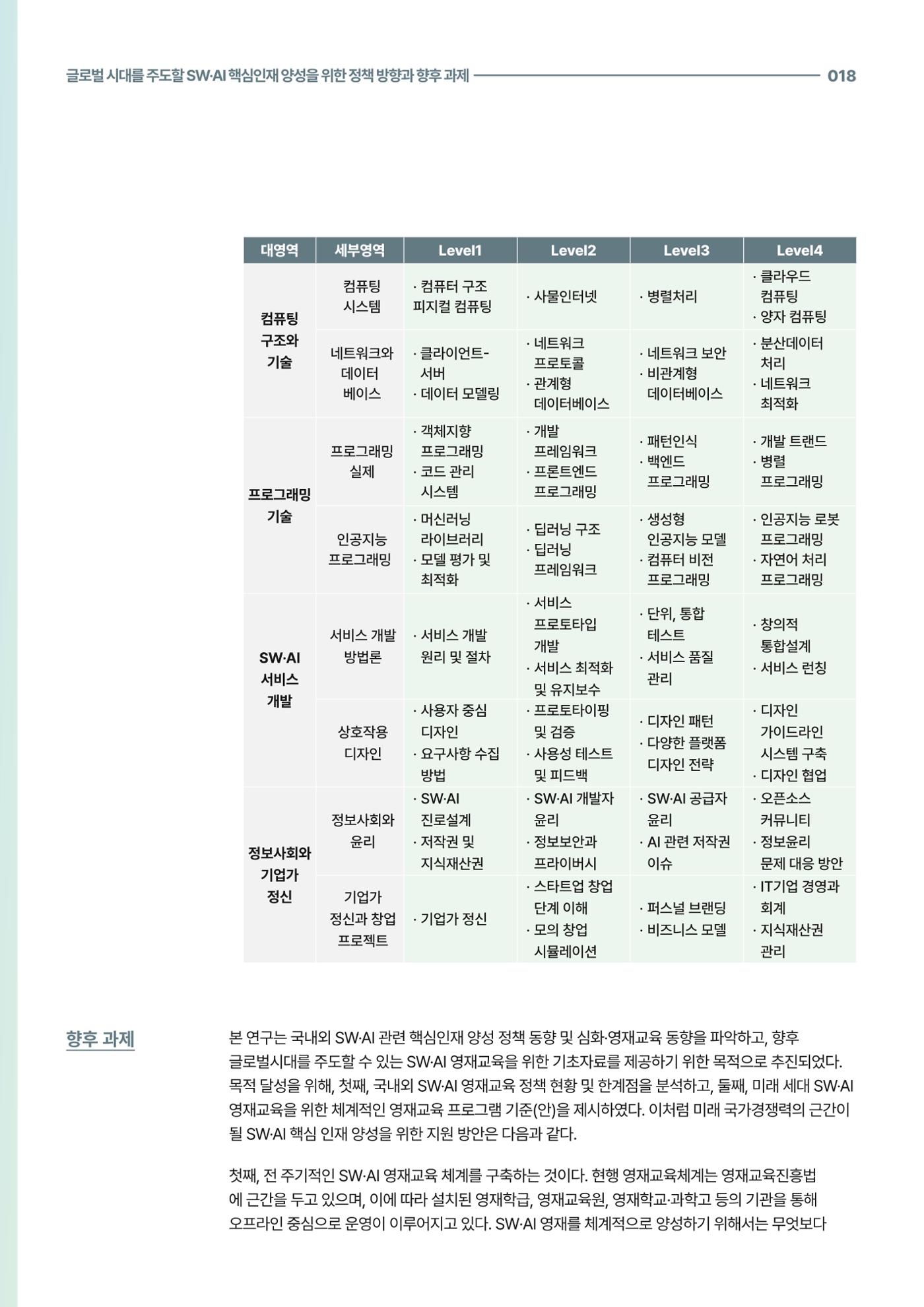 코팩포커스_글로벌 시대를 주도한 swai 핵심인재양성을 위한 정책 방향과 향후 과제 18페이지