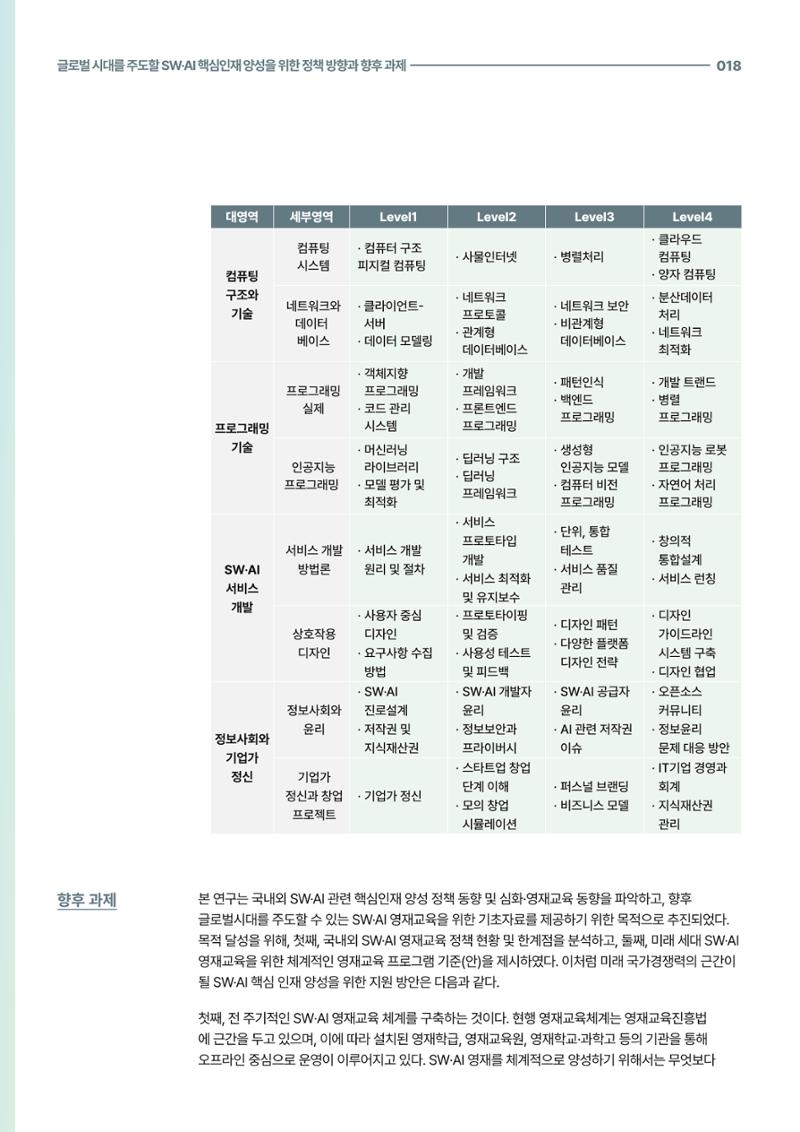 코팩포커스_글로벌 시대를 주도한 swai 핵심인재양성을 위한 정책 방향과 향후 과제 18페이지