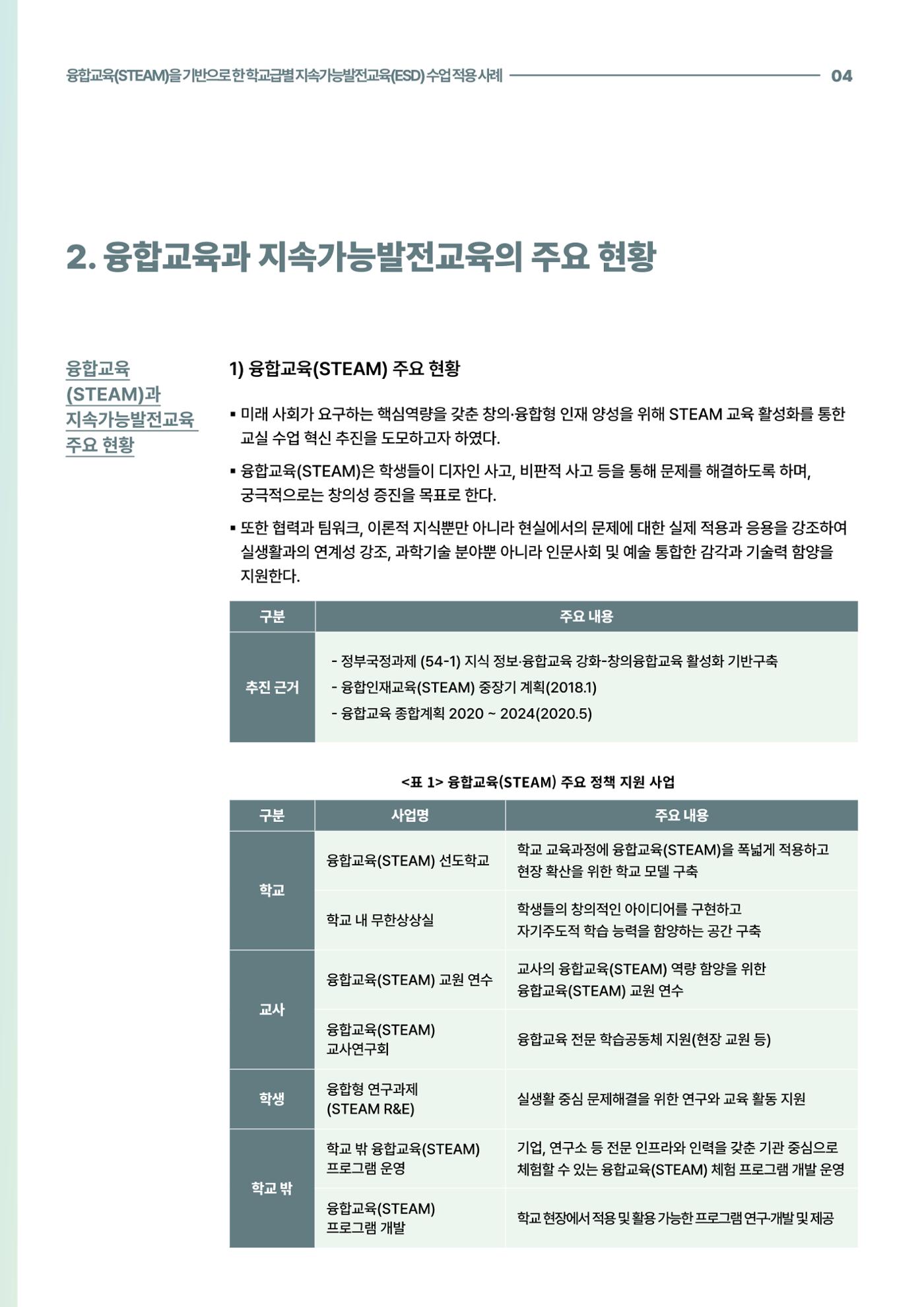 코팩포커스_융합교육을 기반으로 한 학교급별 지속가능발전교육 수업 적용 사례 4페이지
