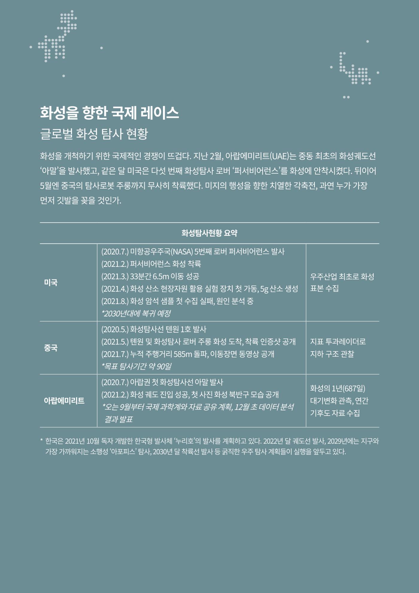 글로벌키워드_화성을 향한 국제 레이스 2페이지