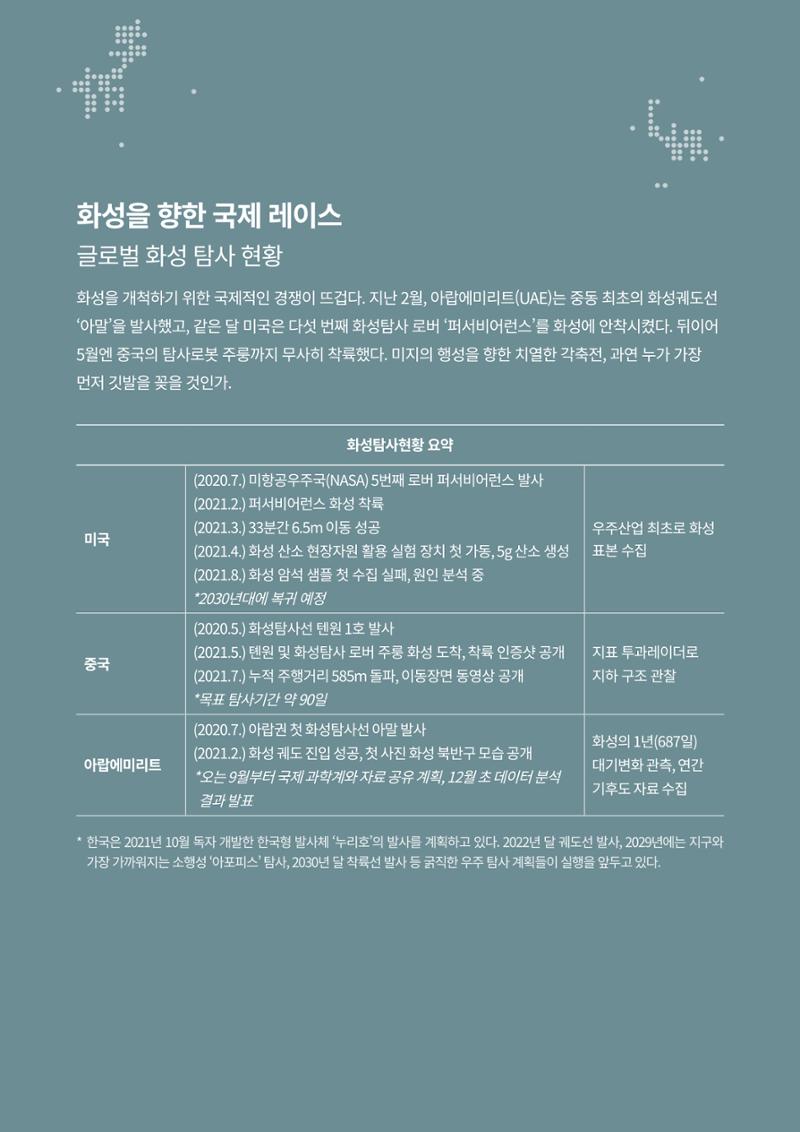 글로벌키워드_화성을 향한 국제 레이스 2페이지