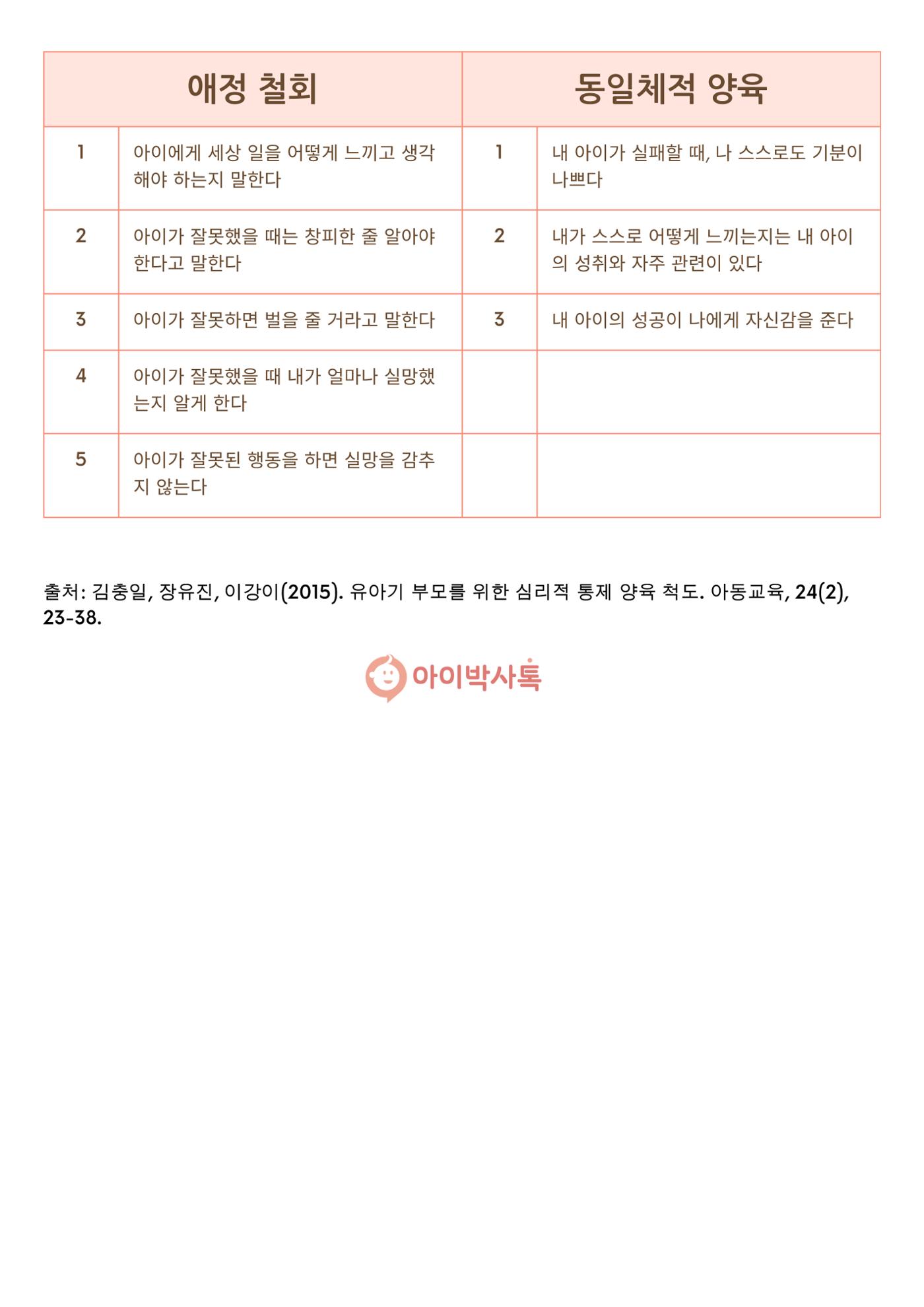 유아용 심리적 통제 체크리스트 2페이지