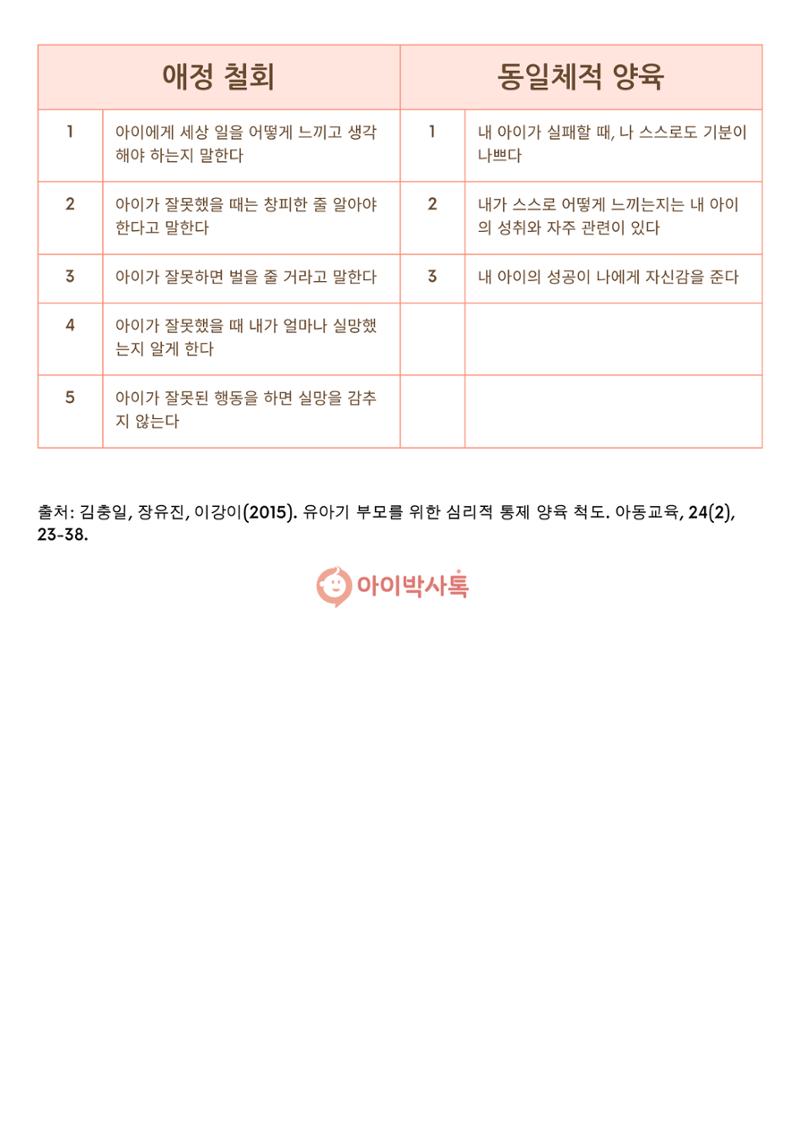 유아용 심리적 통제 체크리스트 2페이지