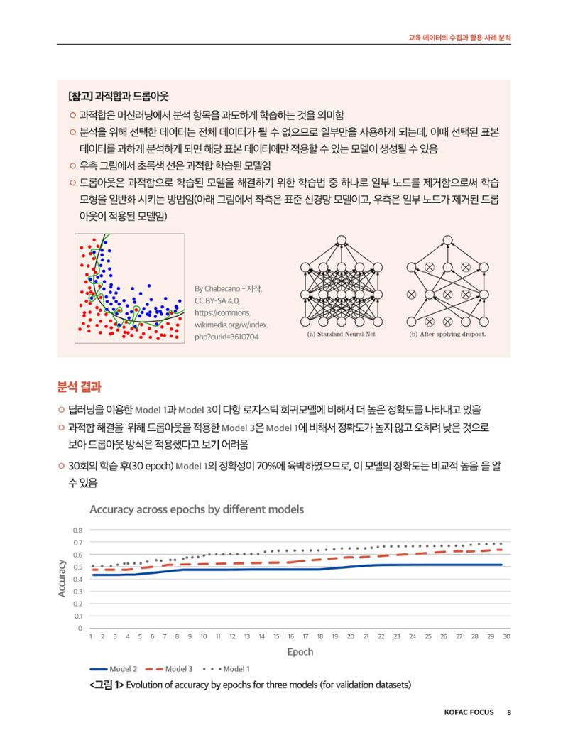 코팩포커스_교육 데이터의 수집과 활용 사례 분석 8페이지