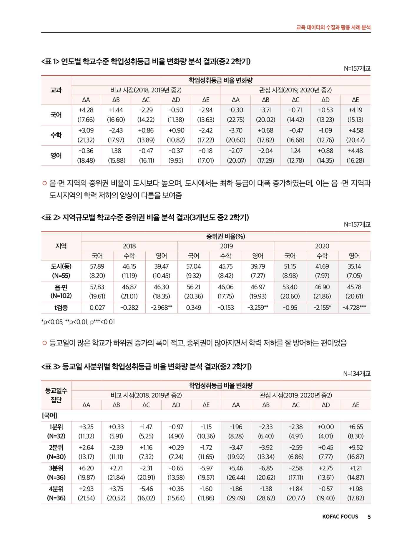 코팩포커스_교육 데이터의 수집과 활용 사례 분석 5페이지