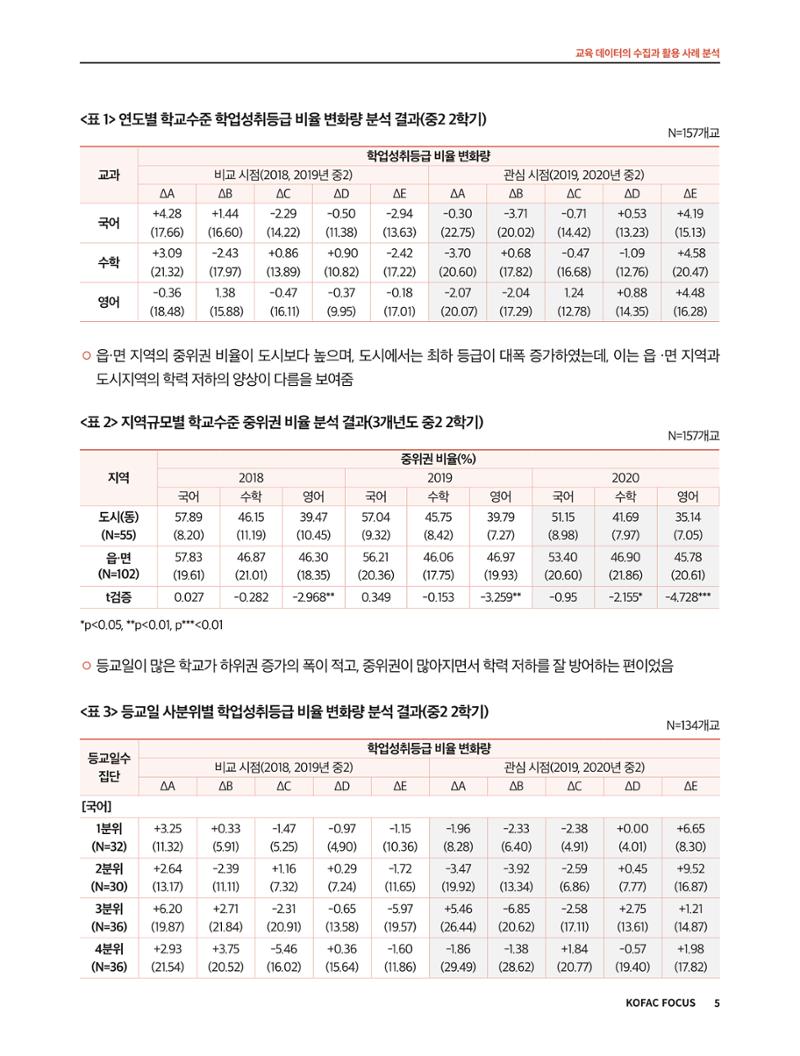 코팩포커스_교육 데이터의 수집과 활용 사례 분석 5페이지