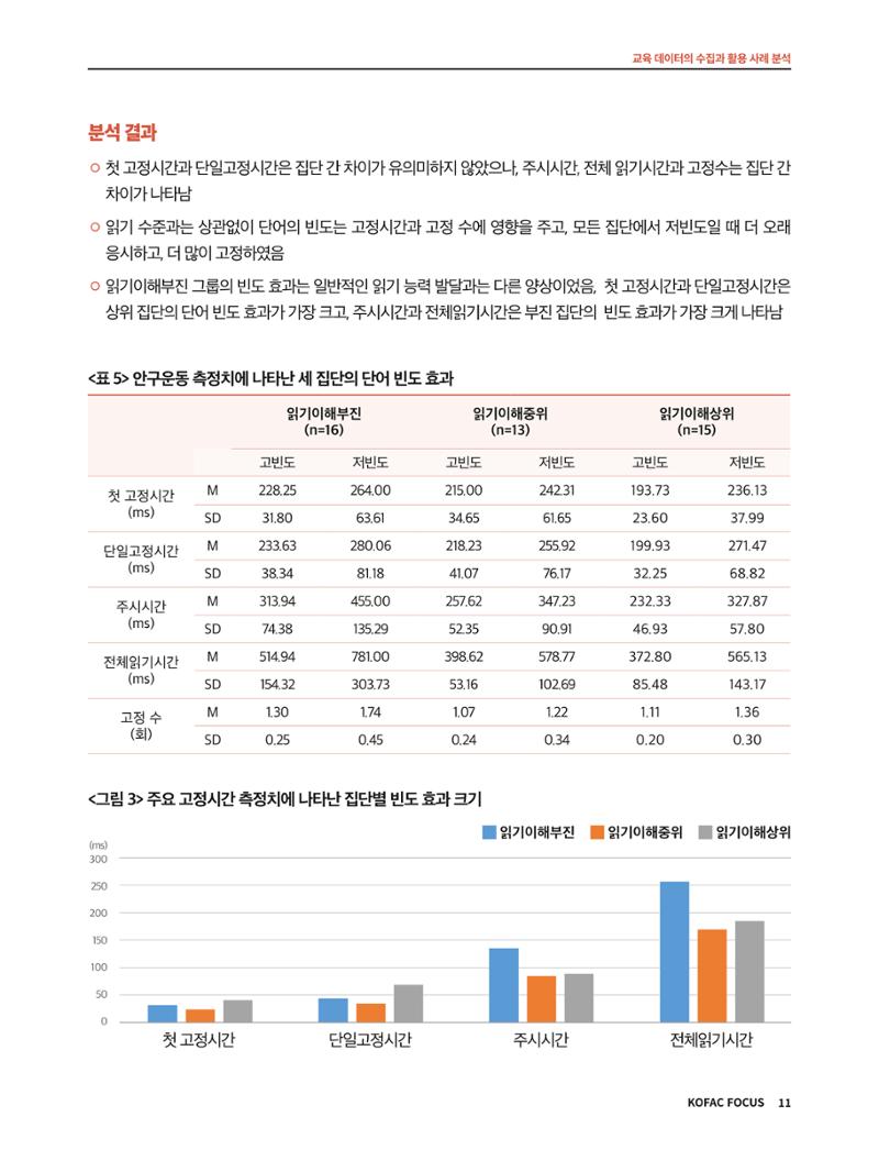 코팩포커스_교육 데이터의 수집과 활용 사례 분석 11페이지