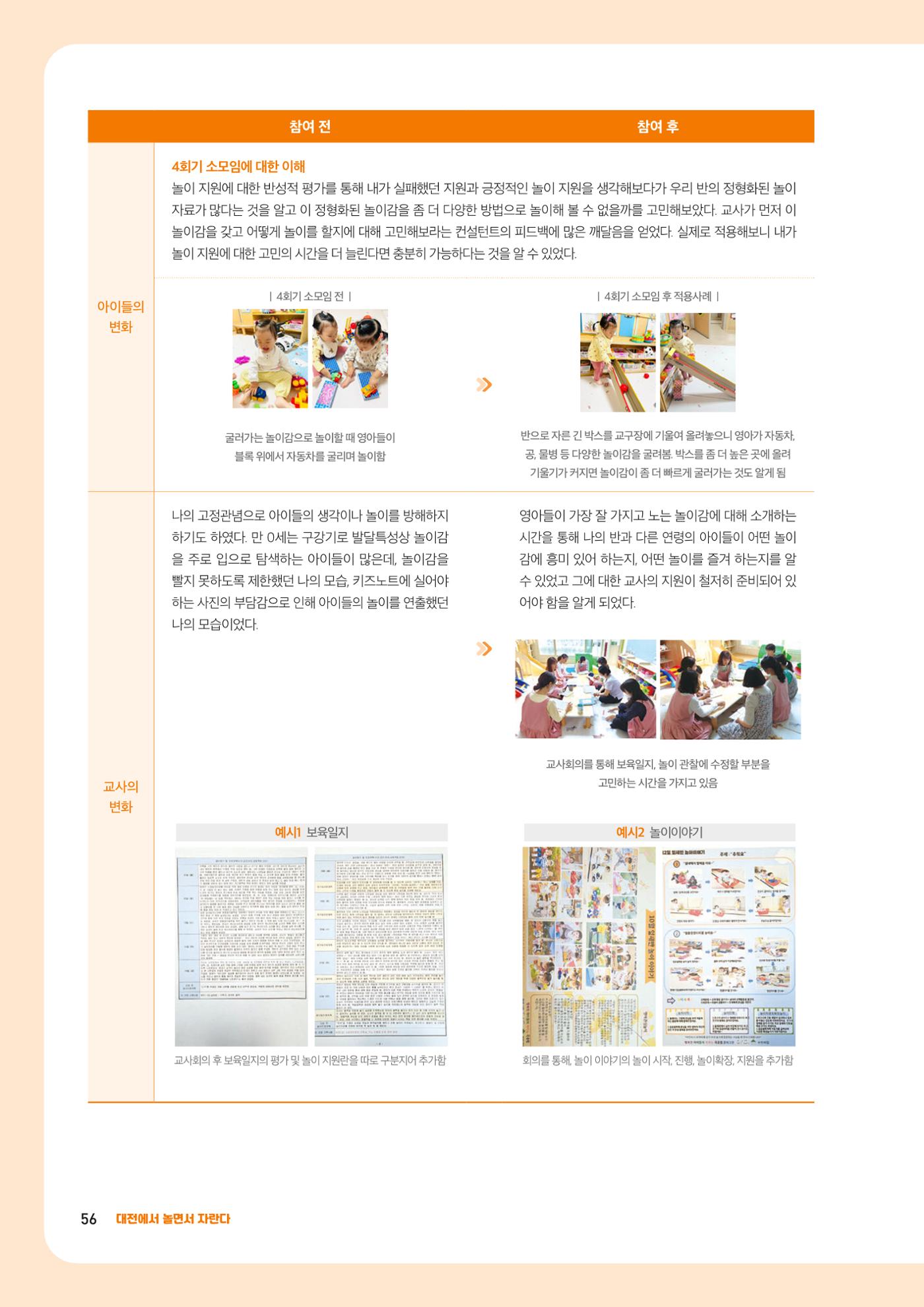 2023년 보육교직원컨설팅 사례집 58페이지