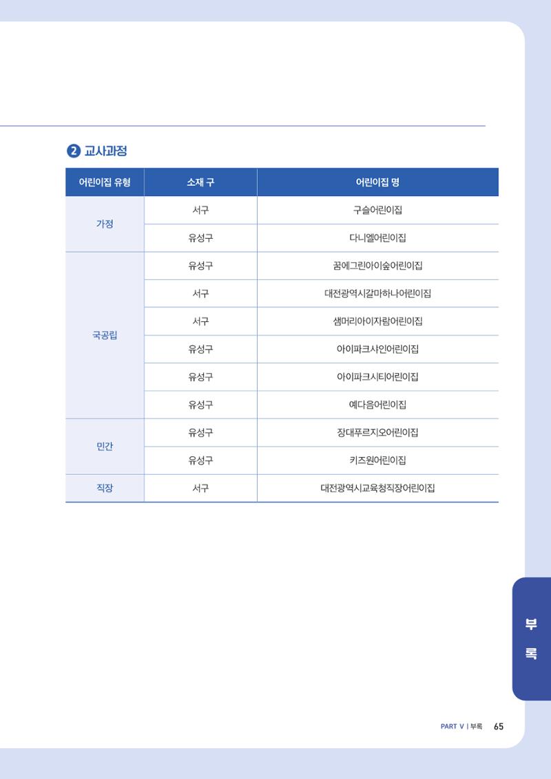 2023년 보육교직원컨설팅 사례집 67페이지