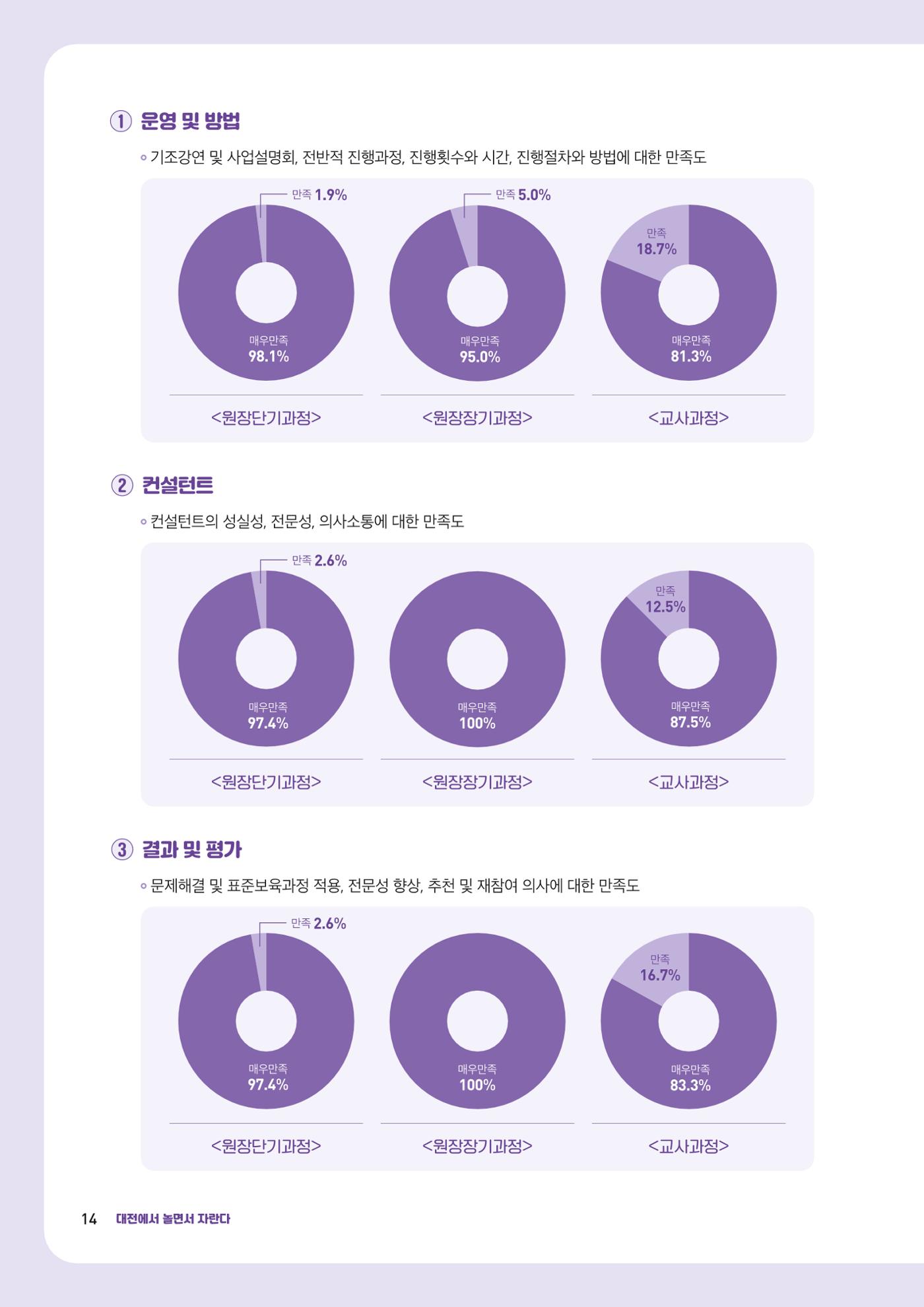 2023년 보육교직원컨설팅 사례집 16페이지