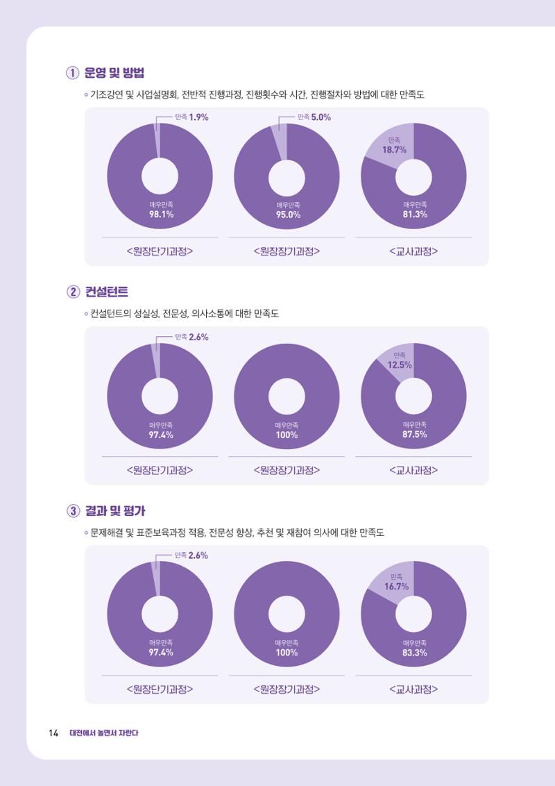 2023년 보육교직원컨설팅 사례집 16페이지
