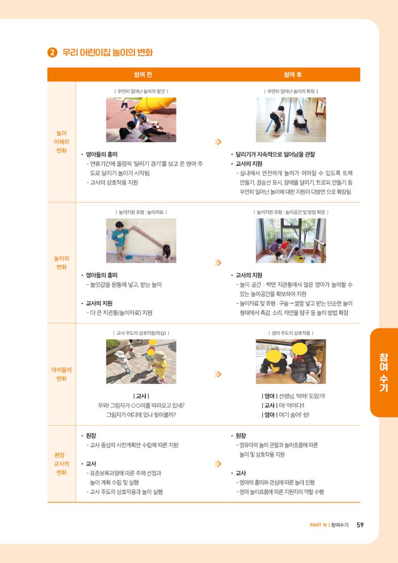2023년 보육교직원컨설팅 사례집 61페이지