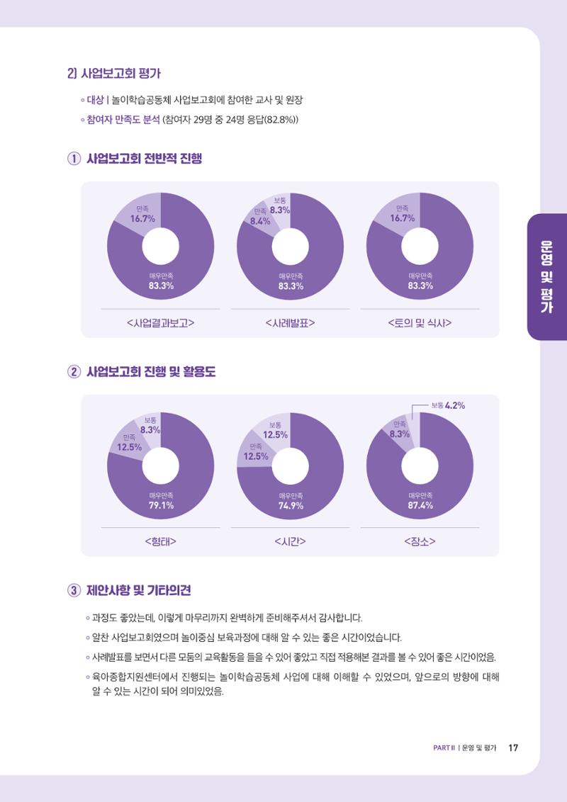 2023년 보육교직원컨설팅 사례집 19페이지