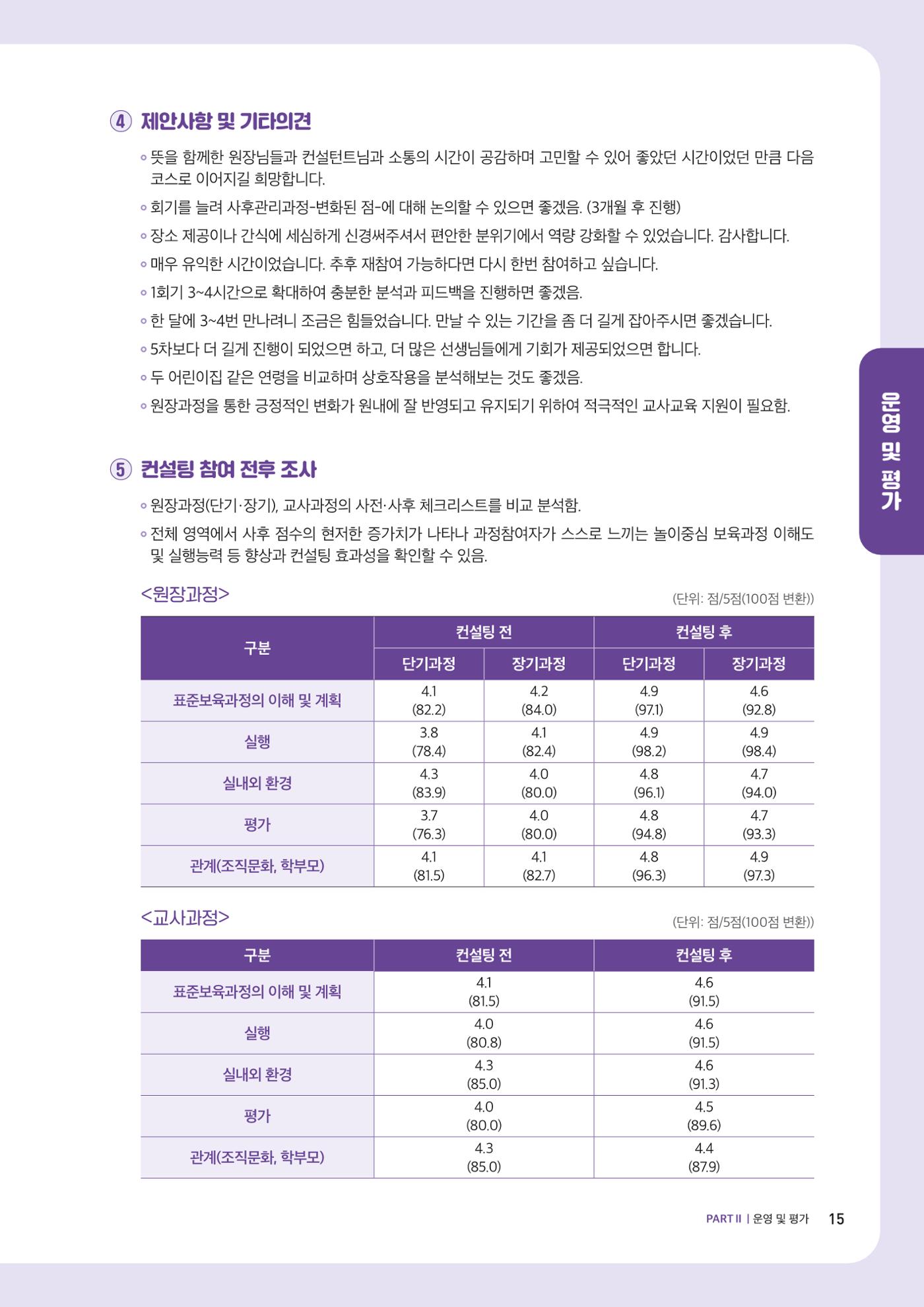 2023년 보육교직원컨설팅 사례집 17페이지