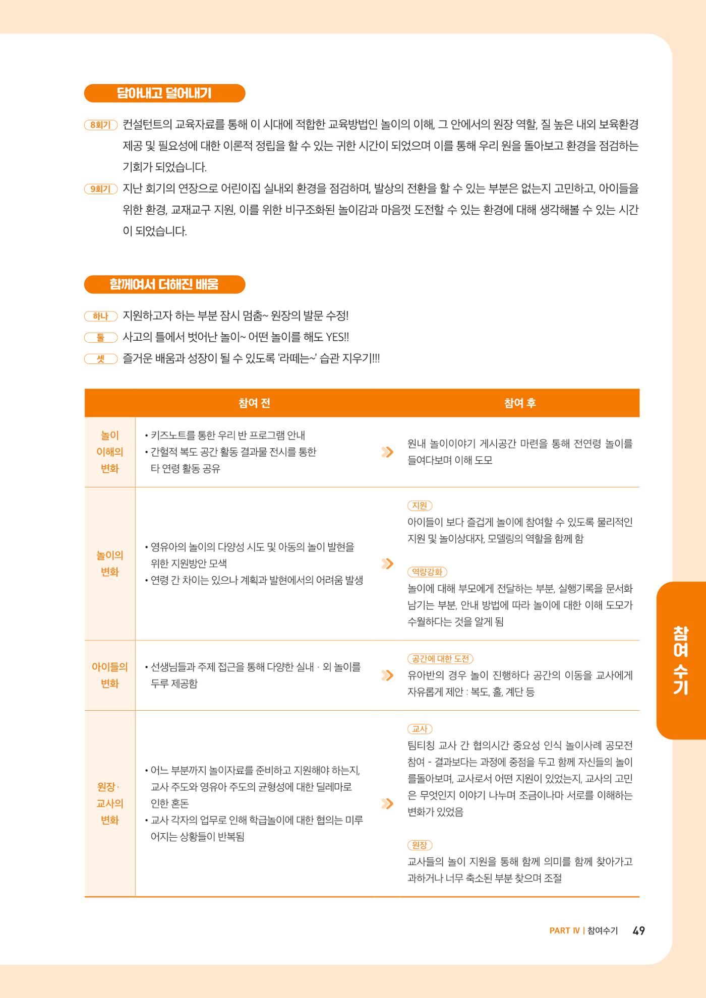 2023년 보육교직원컨설팅 사례집 51페이지