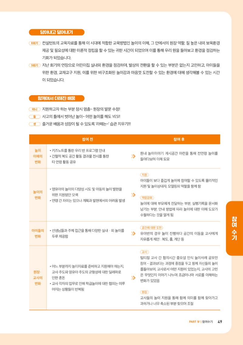 2023년 보육교직원컨설팅 사례집 51페이지