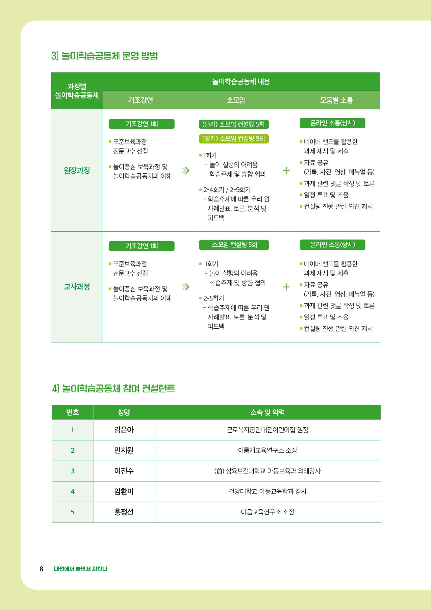 2023년 보육교직원컨설팅 사례집 10페이지