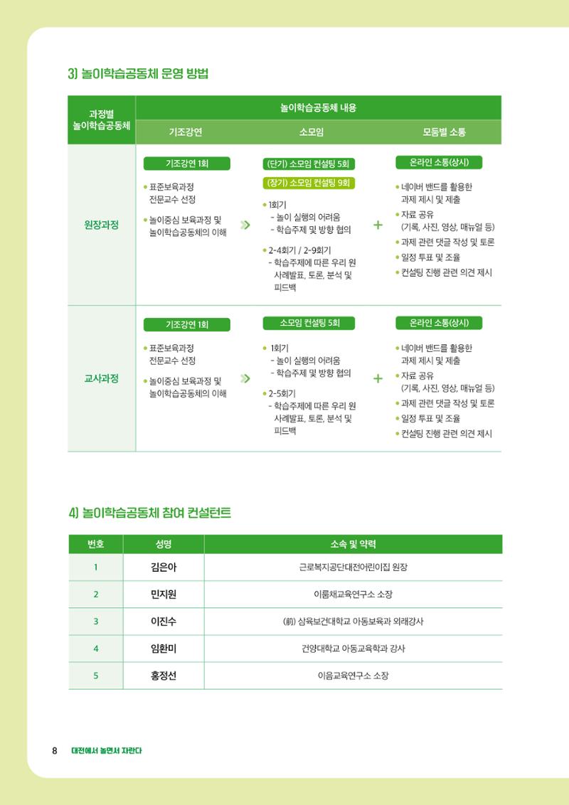 2023년 보육교직원컨설팅 사례집 10페이지