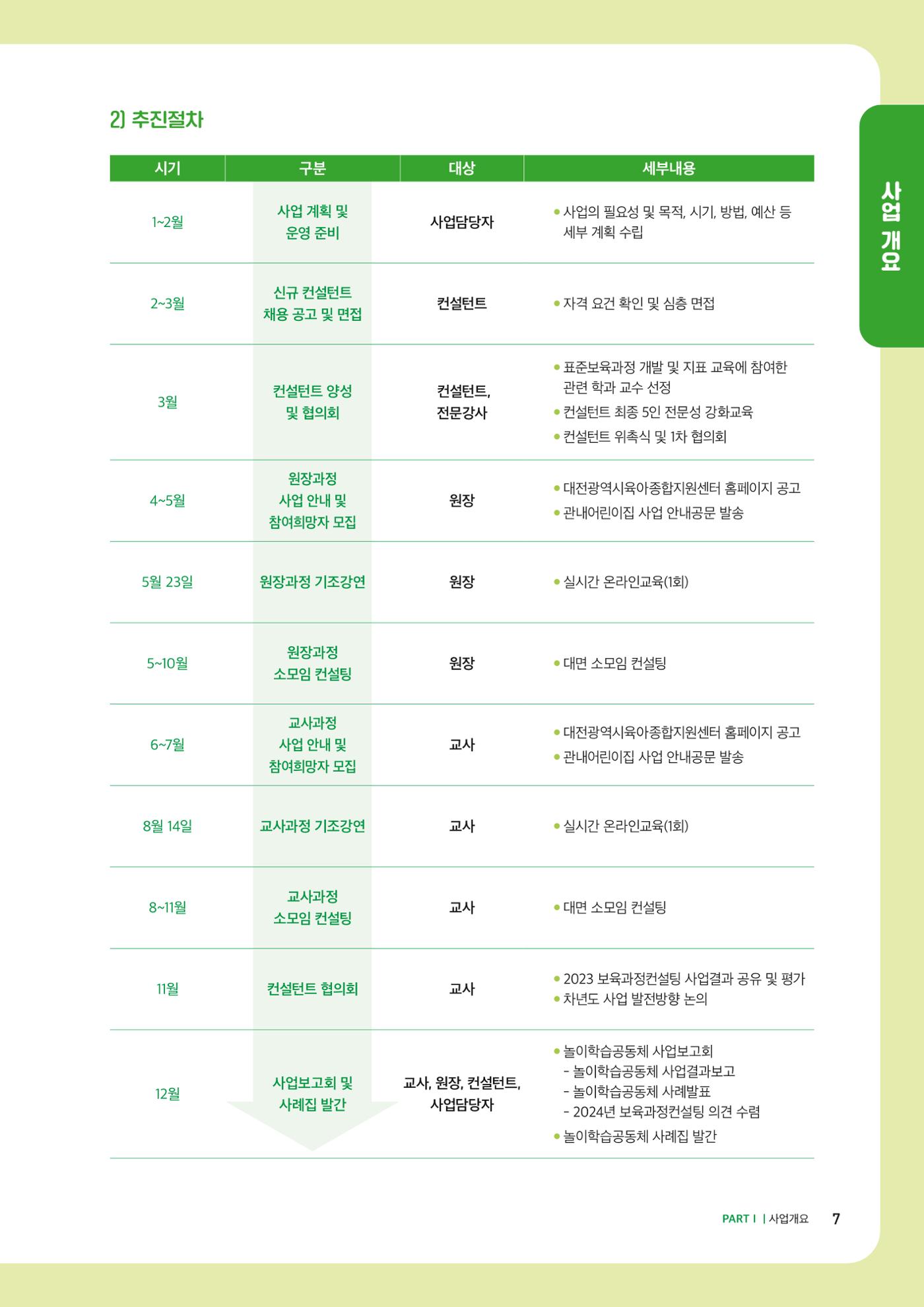 2023년 보육교직원컨설팅 사례집 9페이지