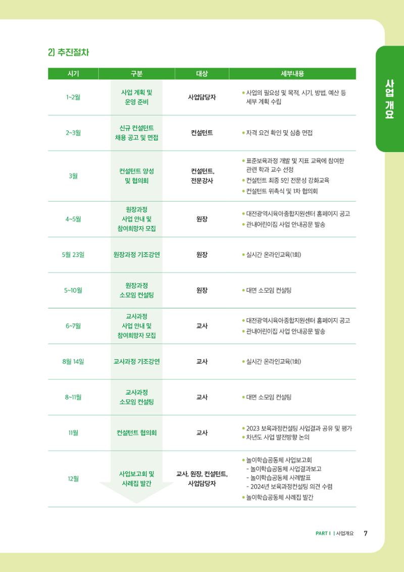 2023년 보육교직원컨설팅 사례집 9페이지