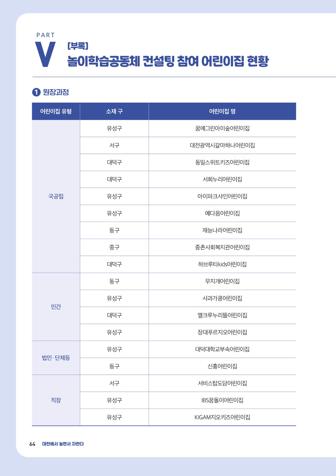 2023년 보육교직원컨설팅 사례집 66페이지