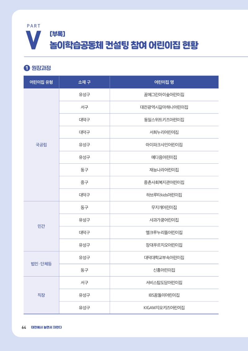 2023년 보육교직원컨설팅 사례집 66페이지
