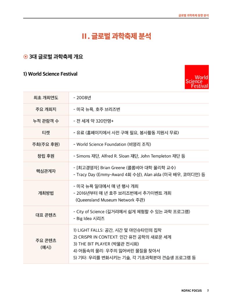 코팩포커스_글로벌 과학축제 동향 분석 7페이지