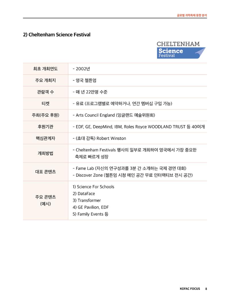 코팩포커스_글로벌 과학축제 동향 분석 8페이지