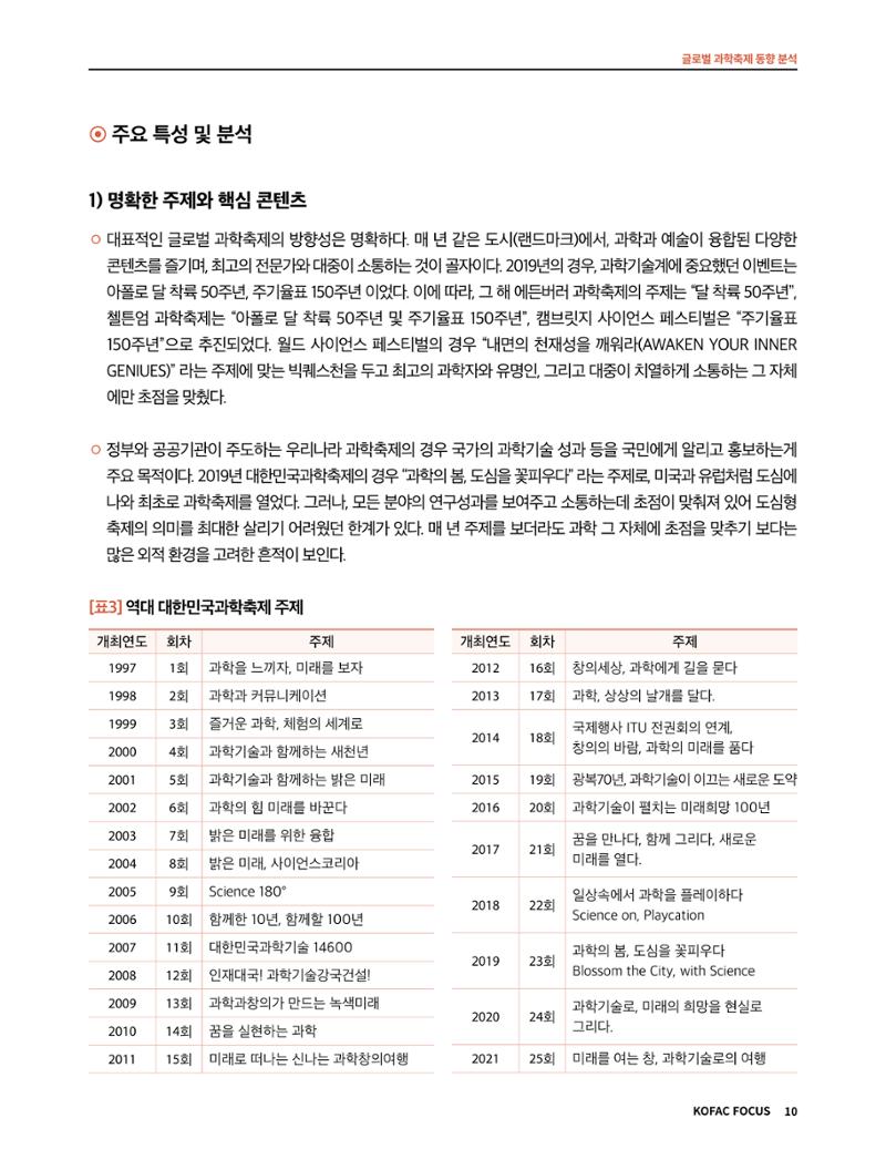 코팩포커스_글로벌 과학축제 동향 분석 10페이지