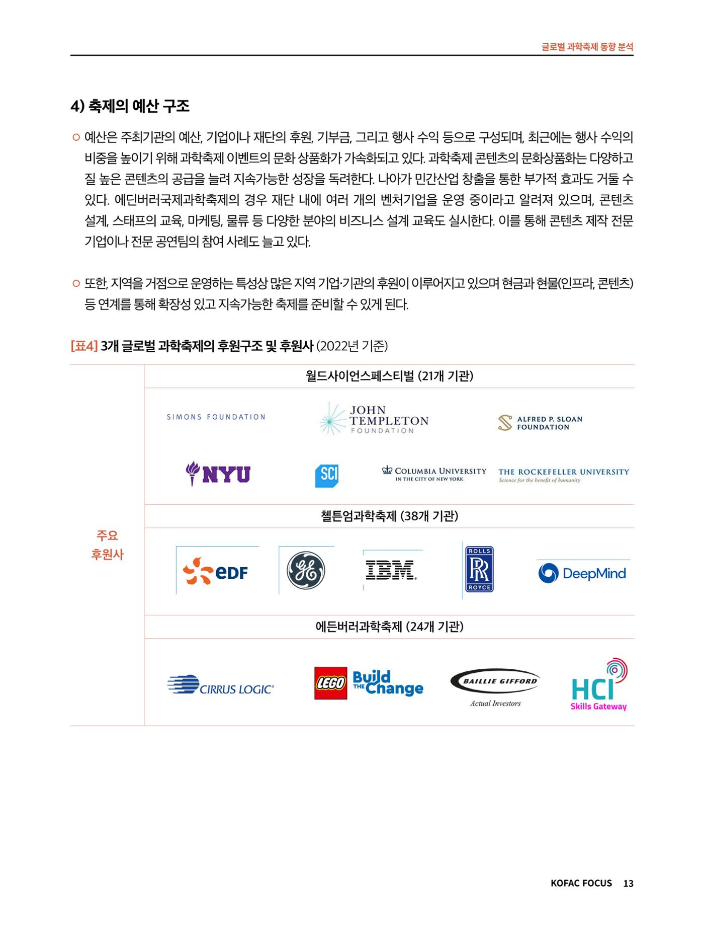 코팩포커스_글로벌 과학축제 동향 분석 13페이지