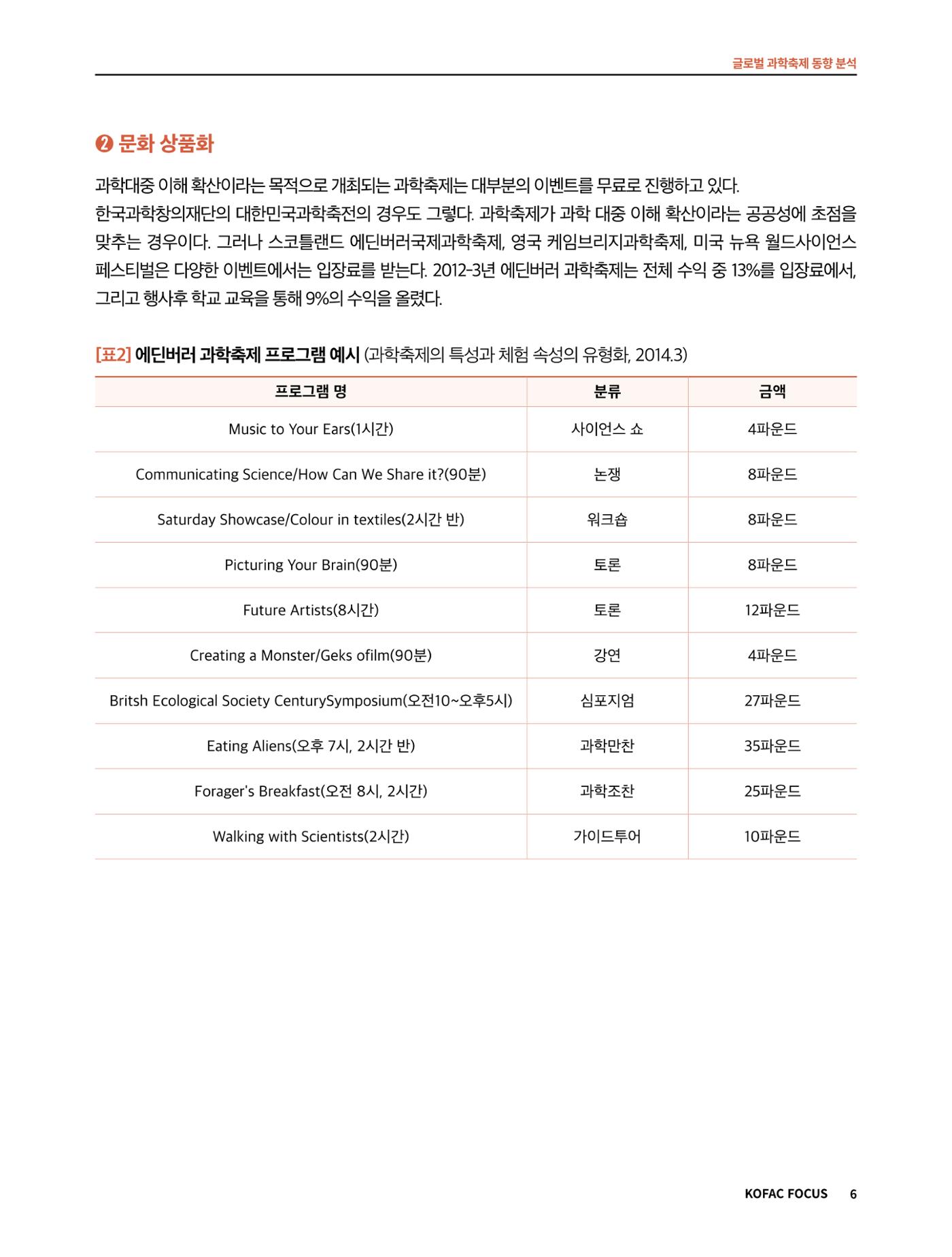 코팩포커스_글로벌 과학축제 동향 분석 6페이지