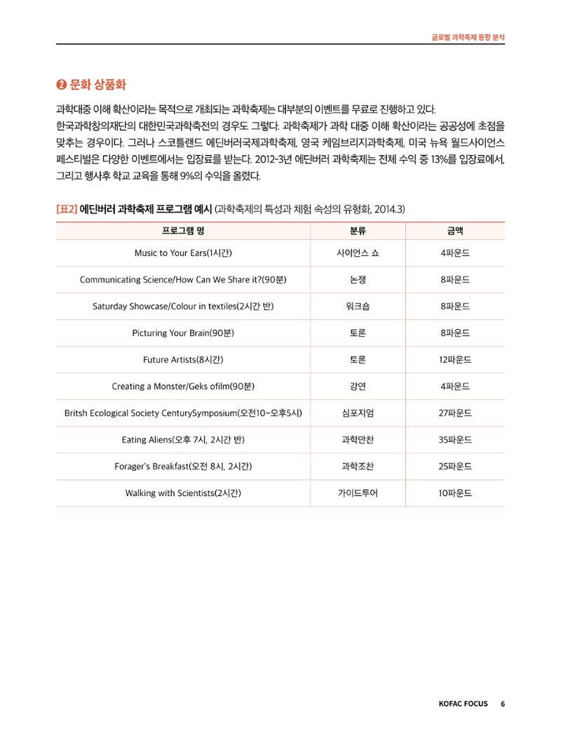 코팩포커스_글로벌 과학축제 동향 분석 6페이지