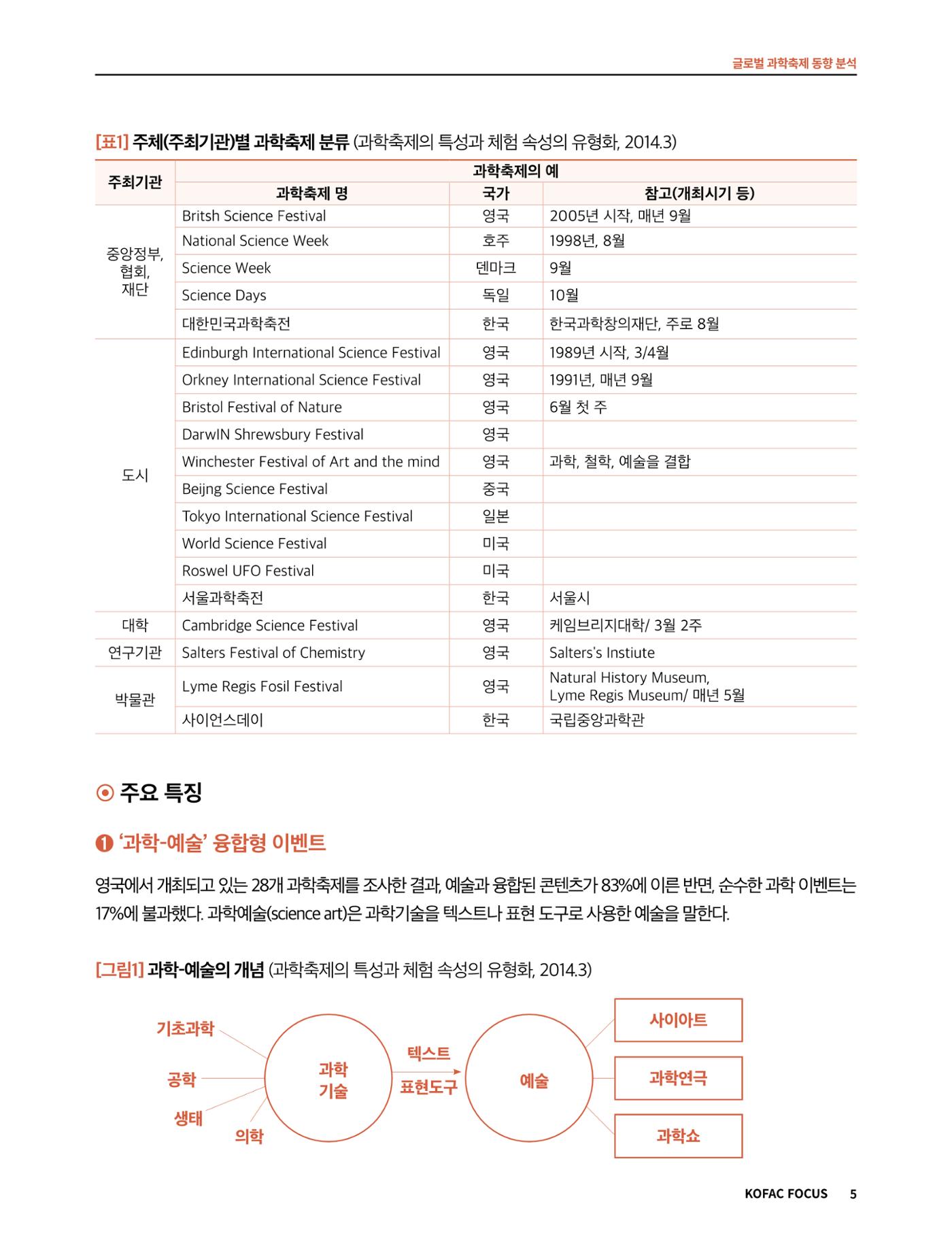 코팩포커스_글로벌 과학축제 동향 분석 5페이지