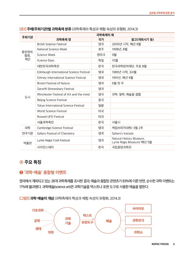 코팩포커스_글로벌 과학축제 동향 분석 5페이지