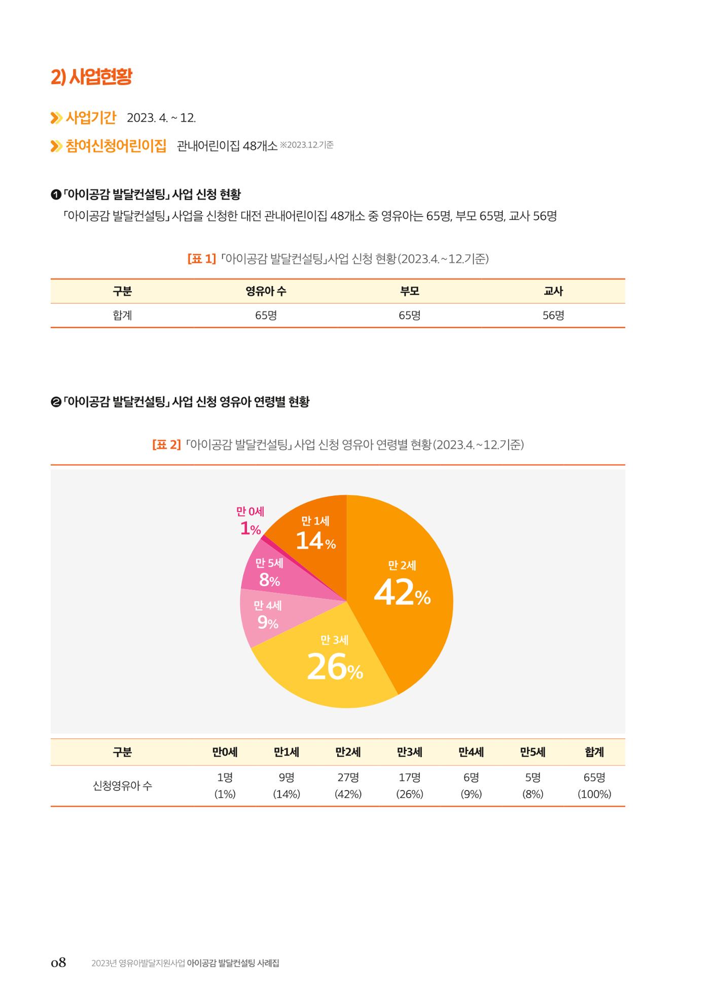 아이공감 발달컨설팅 사례집 10페이지