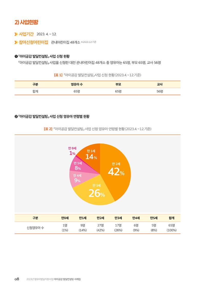 아이공감 발달컨설팅 사례집 10페이지