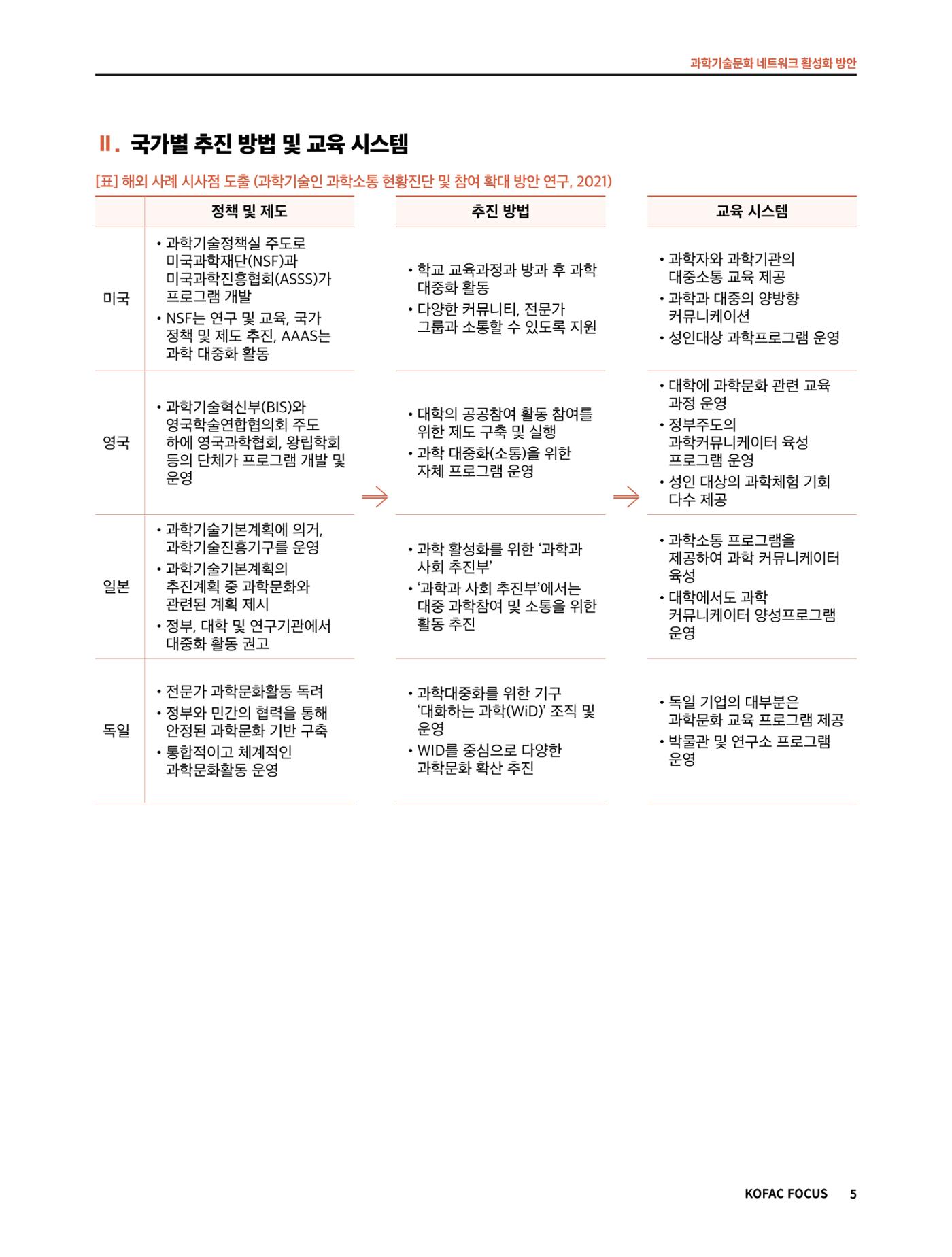 코팩포커스_과학기술문화 네트워크 활성화 방안 5페이지