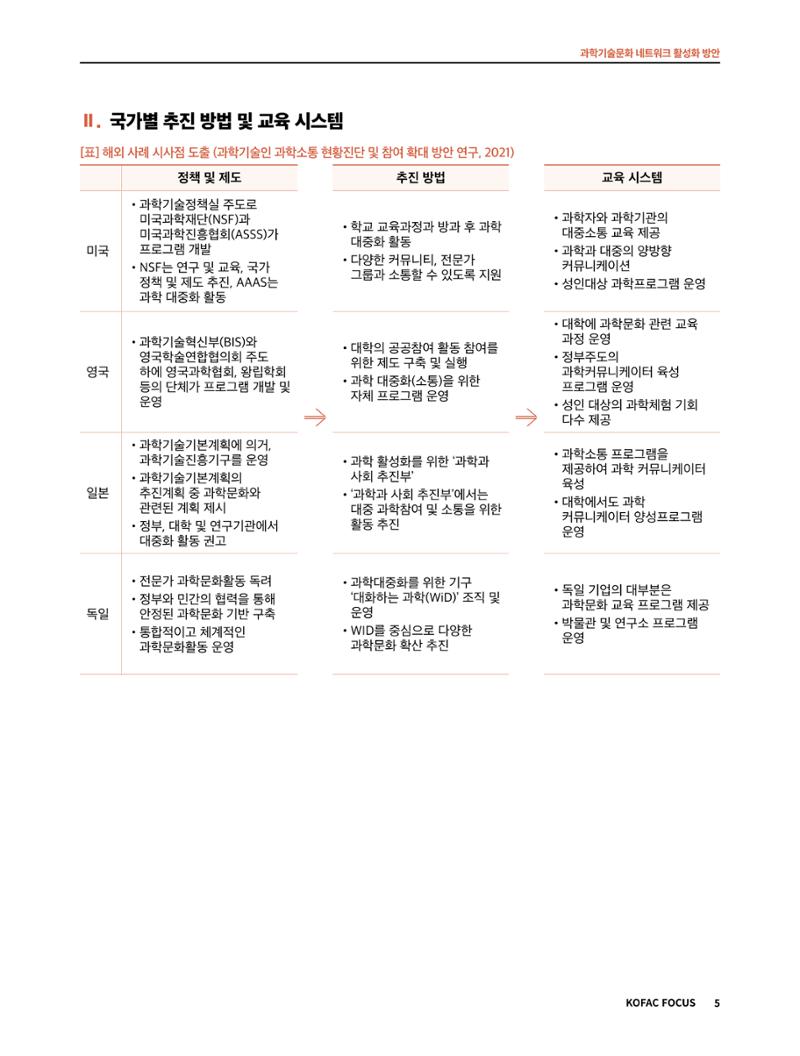 코팩포커스_과학기술문화 네트워크 활성화 방안 5페이지