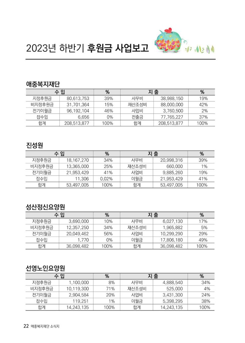 애중복지재단 2023년 하반기 소식지 22페이지